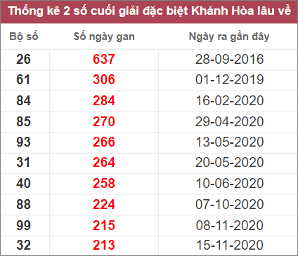 Soi cầu XSMT 18/12/2022, Dự đoán kết quả XSMT chuẩn nhất 3 Soi cầu XSMT 18/12/2022, Dự đoán kết quả XSMT chuẩn nhất