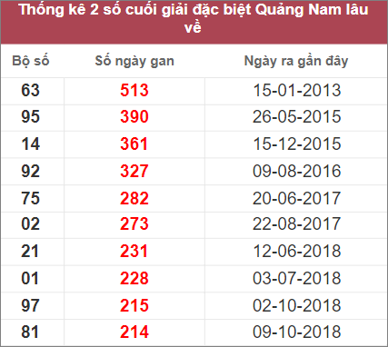 Soi cầu XSMT 13/12/2022, Dự đoán kết quả XSMT chính xác 3 Soi cầu XSMT 13/12/2022, Dự đoán kết quả XSMT chính xác