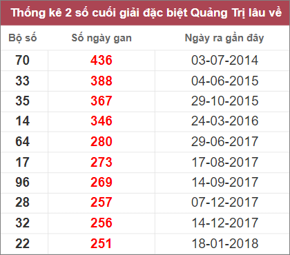 Soi cầu XSMT 15/12/2022, Dự đoán kết quả XSMT đánh là trúng