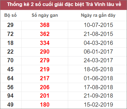 Soi cầu XSMN 16/12/2022, Dự đoán kết quả XSMN siêu chuẩn 4 Soi cầu XSMN 16/12/2022, Dự đoán kết quả XSMN siêu chuẩn