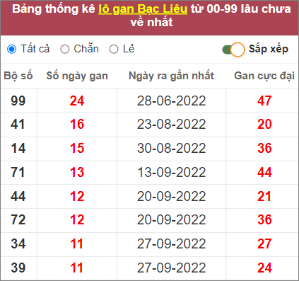 Soi cầu XSMN 20/12/2022, Dự đoán kết quả XSMN ngày 20/12/2022 4 Soi cầu XSMN 20/12/2022, Dự đoán kết quả XSMN ngày 20/12/2022