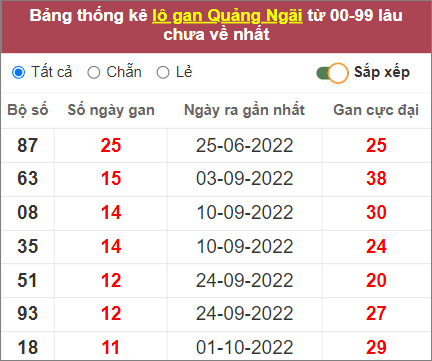 Soi cầu XSMT 24/12/2022, Dự đoán kết quả XSMT chuẩn nhất 3 Soi cầu XSMT 24/12/2022, Dự đoán kết quả XSMT chuẩn nhất