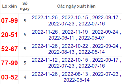 Soi cầu XSMN 3/12/2022, Dự đoán kết quả XSMN đỉnh nhất 4 Soi cầu XSMN 3/12/2022, Dự đoán kết quả XSMN đỉnh nhất