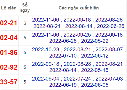 Soi cầu XSMN 4/12/2022, Dự đoán kết quả XSMN ngày 4/12/2022 3 Soi cầu XSMN 4/12/2022, Dự đoán kết quả XSMN ngày 4/12/2022