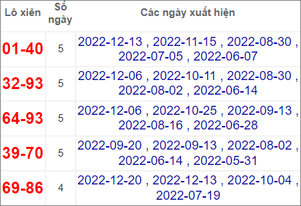 Soi cầu XSMT 27/12/2022, Dự đoán kết quả XSMT chính xác 3 Soi cầu XSMT 27/12/2022, Dự đoán kết quả XSMT chính xác
