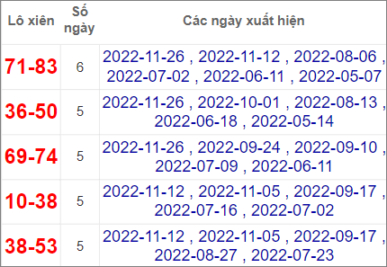 Soi cầu XSMT 3/12/2022, Dự đoán kết quả XSMT chuẩn nhất 3 Soi cầu XSMT 3/12/2022, Dự đoán kết quả XSMT chuẩn nhất
