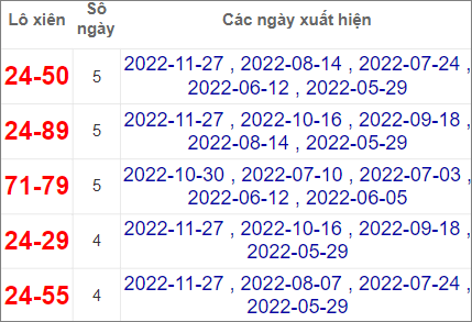 Soi cầu XSMN 4/12/2022, Dự đoán kết quả XSMN ngày 4/12/2022 2 Soi cầu XSMN 4/12/2022, Dự đoán kết quả XSMN ngày 4/12/2022