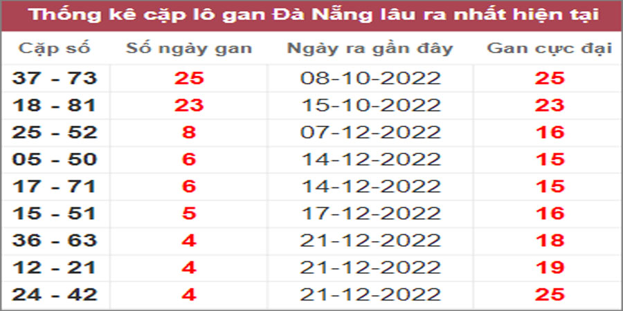 Soi cầu XSMT 7/1/2023 Dự đoán kết quả XSMT chuẩn nhất