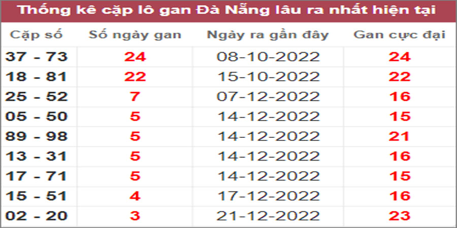 Soi cầu XSMT 4/1/2023, Dự đoán kết quả XSMT siêu trúng nhất
