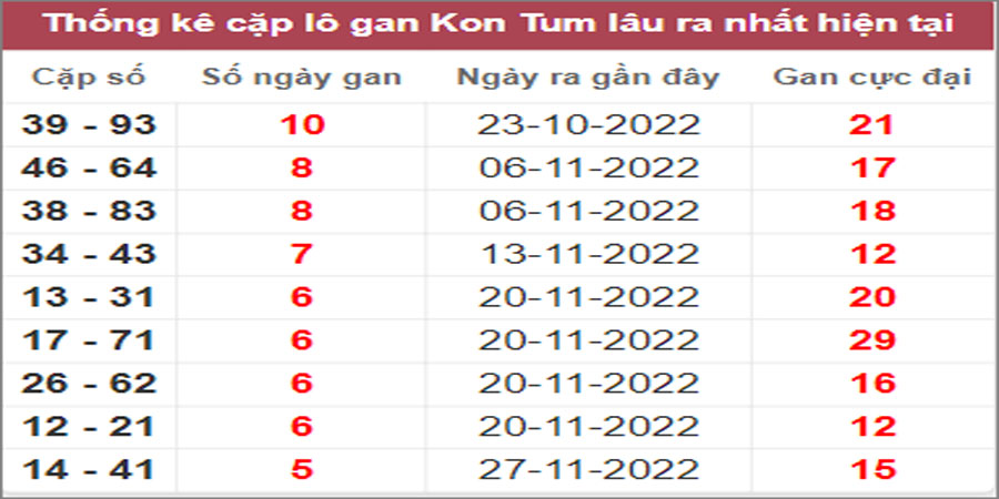 Soi cầu XSMT 8/1/2023, Dự đoán kết quả XSMT chuẩn nhất