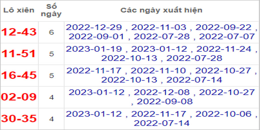 Soi cầu XSMN 26/1/2023, Dự đoán kết quả XSMN ngày 26/1/2023