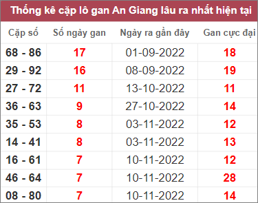 Soi cầu XSMN 5/1/2023, Dự đoán kết quả XSMN ngày 5/1/2023 3 Soi cầu XSMN 5/1/2023, Dự đoán kết quả XSMN ngày 5/1/2023