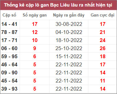 Soi cầu XSMN 3/1/2023, Dự đoán kết quả XSMN ngày 3/1/2023 4 Soi cầu XSMN 3/1/2023, Dự đoán kết quả XSMN ngày 3/1/2023