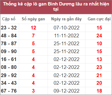 Soi cầu XSMN 6/1/2023, Dự đoán kết quả XSMN siêu chuẩn 3 Soi cầu XSMN 6/1/2023, Dự đoán kết quả XSMN siêu chuẩn