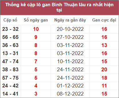 Soi cầu XSMN 5/1/2023, Dự đoán kết quả XSMN ngày 5/1/2023 4 Soi cầu XSMN 5/1/2023, Dự đoán kết quả XSMN ngày 5/1/2023
