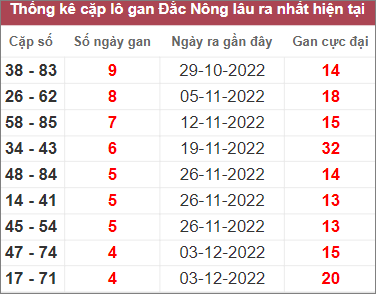 Soi cầu XSMT 7/1/2023 Dự đoán kết quả XSMT chuẩn nhất