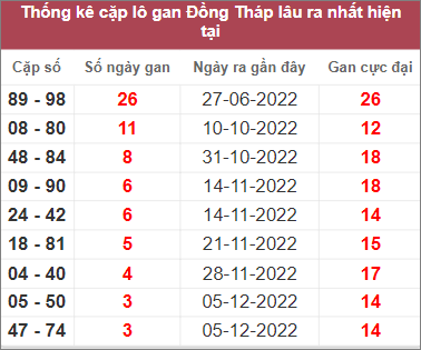 Soi cầu XSMN 2/1/2023, Dự đoán kết quả XSMN ngày 2/1/2023 3 Soi cầu XSMN 2/1/2023, Dự đoán kết quả XSMN ngày 2/1/2023