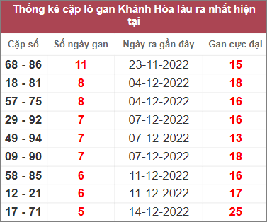 Soi cầu XSMT 4/1/2023, Dự đoán kết quả XSMT siêu trúng nhất