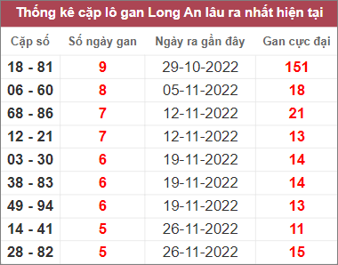 Soi cầu XSMN 7/1/2023, Dự đoán kết quả XSMN đỉnh nhất 3 Soi cầu XSMN 7/1/2023, Dự đoán kết quả XSMN đỉnh nhất