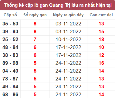 Soi cầu XSMT 5/1/2023, Dự đoán kết quả XSMT đánh là trúng