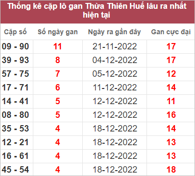 Soi cầu XSMT 2/1/2023, Dự đoán kết quả XSMT tỷ lệ trúng cao 3 Soi cầu XSMT 2/1/2023, Dự đoán kết quả XSMT tỷ lệ trúng cao