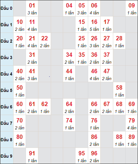 Dự đoán và Soi cầu XSMB 14/1/2023 chốt số XSMB [Dễ Trúng Nhất]