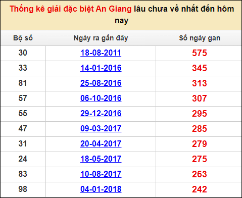 Soi cầu XSMN 12/1/2023, Dự đoán kết quả XSMN ngày 12/1/2023 3 Soi cầu XSMN 12/1/2023, Dự đoán kết quả XSMN ngày 12/1/2023