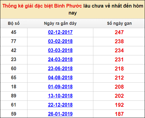 Soi cầu XSMN 14/1/2023, Dự đoán kết quả XSMN đỉnh nhất 4 Soi cầu XSMN 14/1/2023, Dự đoán kết quả XSMN đỉnh nhất
