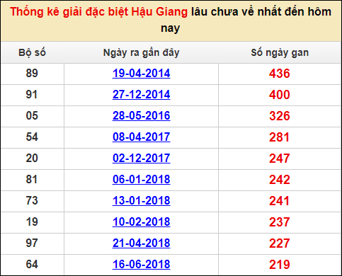 Soi cầu XSMN 14/1/2023, Dự đoán kết quả XSMN đỉnh nhất 5 Soi cầu XSMN 14/1/2023, Dự đoán kết quả XSMN đỉnh nhất