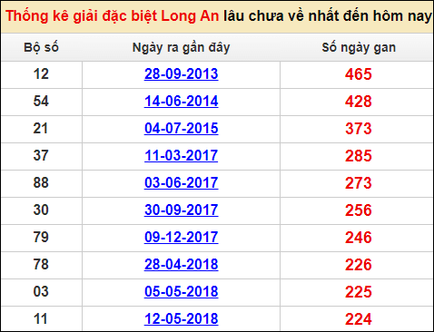 Soi cầu XSMN 14/1/2023, Dự đoán kết quả XSMN đỉnh nhất 3 Soi cầu XSMN 14/1/2023, Dự đoán kết quả XSMN đỉnh nhất