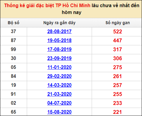 Soi cầu XSMN 14/1/2023, Dự đoán kết quả XSMN đỉnh nhất 2 Soi cầu XSMN 14/1/2023, Dự đoán kết quả XSMN đỉnh nhất