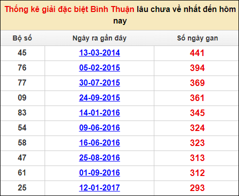 Soi cầu XSMN 12/1/2023, Dự đoán kết quả XSMN ngày 12/1/2023 4 Soi cầu XSMN 12/1/2023, Dự đoán kết quả XSMN ngày 12/1/2023