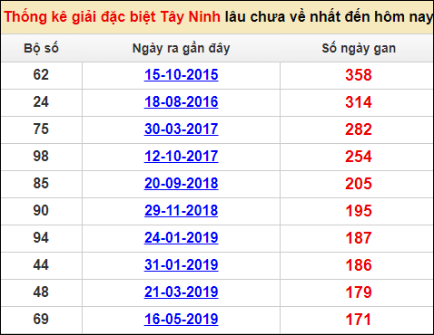 Soi cầu XSMN 12/1/2023, Dự đoán kết quả XSMN ngày 12/1/2023 2 Soi cầu XSMN 12/1/2023, Dự đoán kết quả XSMN ngày 12/1/2023