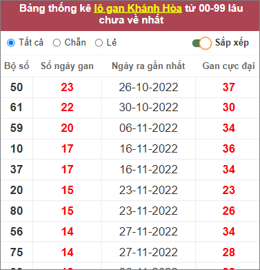 Soi cầu XSMT 18/1/2023, Dự đoán kết quả XSMT siêu trúng nhất 3 Soi cầu XSMT 18/1/2023, Dự đoán kết quả XSMT siêu trúng nhất
