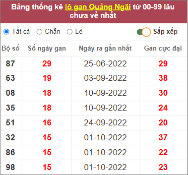 Soi cầu XSMT 21/1/2023 Dự đoán kết quả XSMT chuẩn nhất