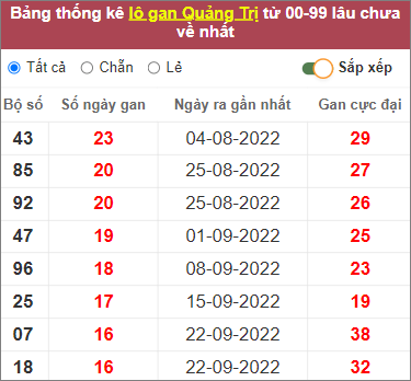Soi cầu XSMT 19/1/2023, Dự đoán kết quả XSMT đánh là trúng 4 Soi cầu XSMT 19/1/2023, Dự đoán kết quả XSMT đánh là trúng
