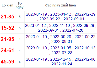 Soi cầu XSMN 26/1/2023, Dự đoán kết quả XSMN ngày 26/1/2023 3 Soi cầu XSMN 26/1/2023, Dự đoán kết quả XSMN ngày 26/1/2023