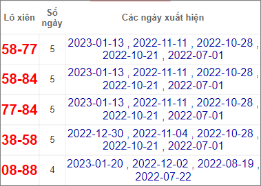 Soi cầu XSMN 27/1/2023, Dự đoán kết quả XSMN siêu chuẩn 3 Soi cầu XSMN 27/1/2023, Dự đoán kết quả XSMN siêu chuẩn