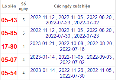 Soi cầu XSMT 28/1/2023 Dự đoán kết quả XSMT chuẩn nhất 4 Soi cầu XSMT 28/1/2023 Dự đoán kết quả XSMT chuẩn nhất