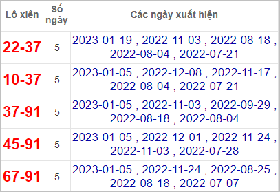 Soi cầu XSMT 26/1/2023, Dự đoán kết quả XSMT đánh là trúng