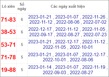 Soi cầu XSMT 28/1/2023 Dự đoán kết quả XSMT chuẩn nhất 3 Soi cầu XSMT 28/1/2023 Dự đoán kết quả XSMT chuẩn nhất