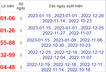 Soi cầu XSMT 29/1/2023, Dự đoán kết quả XSMT chuẩn nhất