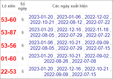 Soi cầu XSMN 27/1/2023, Dự đoán kết quả XSMN siêu chuẩn 4 Soi cầu XSMN 27/1/2023, Dự đoán kết quả XSMN siêu chuẩn