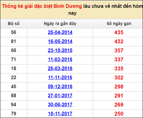 Soi cầu XSMN 13/1/2023, Dự đoán kết quả XSMN siêu chuẩn 3 Soi cầu XSMN 13/1/2023, Dự đoán kết quả XSMN siêu chuẩn