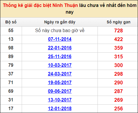 Soi cầu XSMT 13/1/2023, Dự đoán kết quả XSMT chuẩn nhất