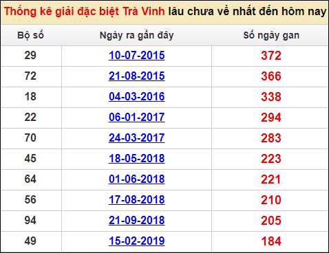 Soi cầu XSMN 13/1/2023, Dự đoán kết quả XSMN siêu chuẩn 4 Soi cầu XSMN 13/1/2023, Dự đoán kết quả XSMN siêu chuẩn