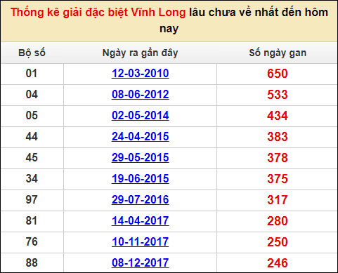 Soi cầu XSMN 13/1/2023, Dự đoán kết quả XSMN siêu chuẩn 2 Soi cầu XSMN 13/1/2023, Dự đoán kết quả XSMN siêu chuẩn