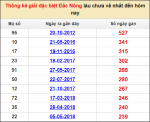 Soi cầu XSMT 14/1/2023 Dự đoán kết quả XSMT chuẩn nhất