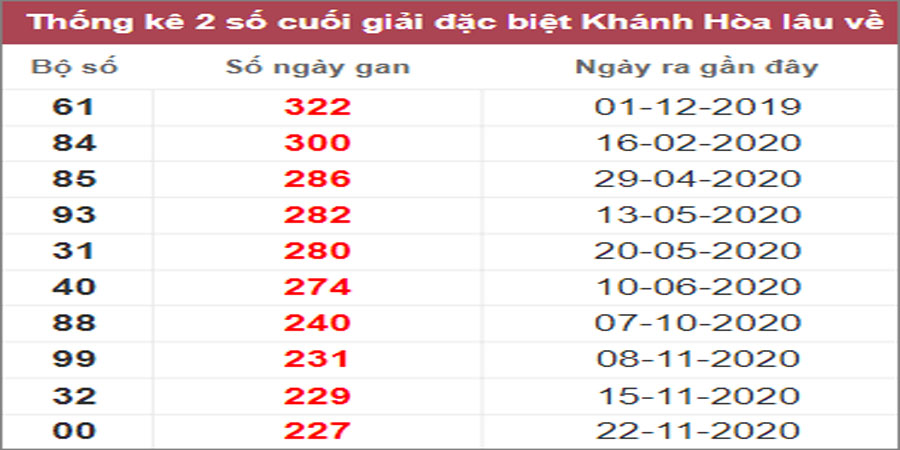 Soi cầu XSMT 12/2/2023, Dự đoán kết quả XSMT chuẩn nhất