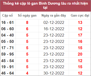 Soi cầu XSMN 3/2/2023, Dự đoán kết quả XSMN siêu chuẩn
